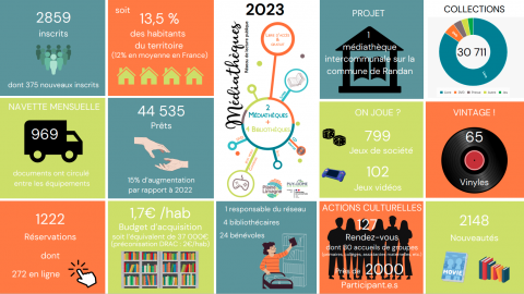 Infographie 2023